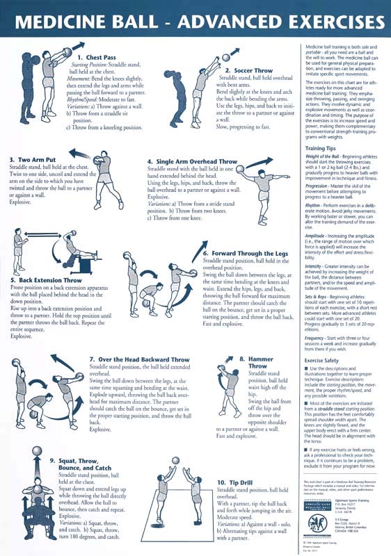 Medicine Ball Training Circuit Advanced